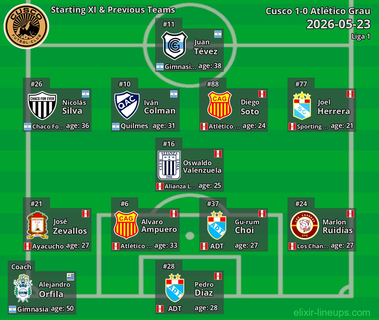 Cusco Starting XI & Previous Teams 2026-05-23