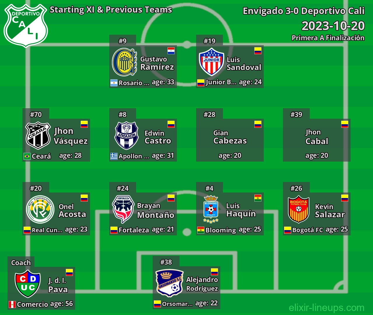Deportivo Cali Starting XI & Previous Teams 2023-10-20