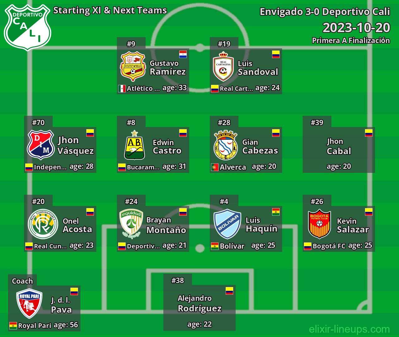 Deportivo Cali Starting XI & Next Teams 2023-10-20
