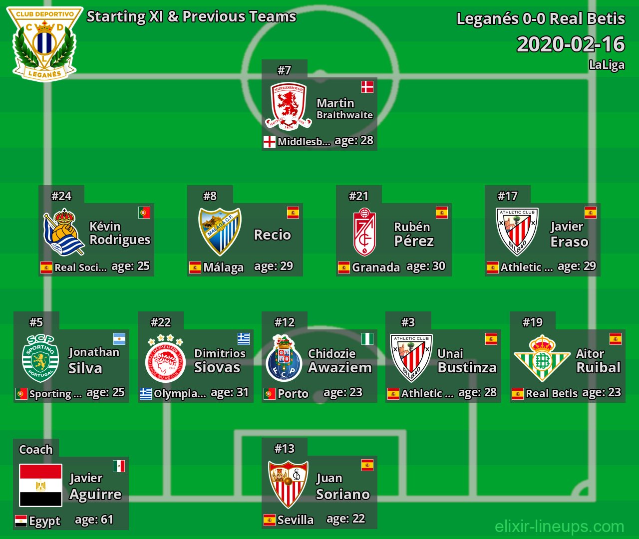 Leganés Starting XI & Previous Teams 2020-02-16