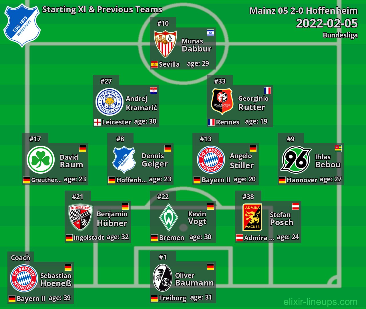 Hoffenheim Starting XI & Previous Teams 2022-02-05