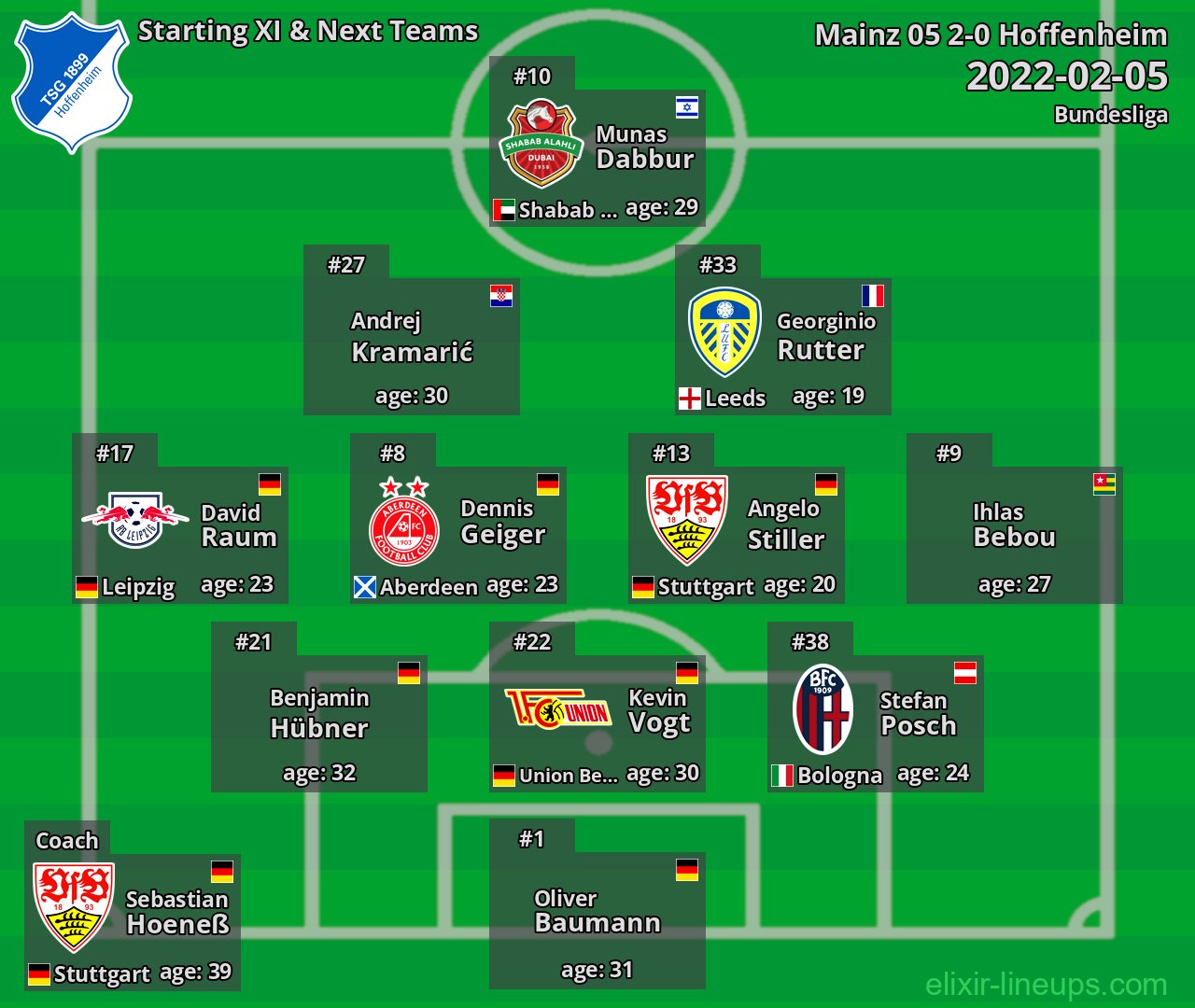 Hoffenheim Starting XI & Next Teams 2022-02-05
