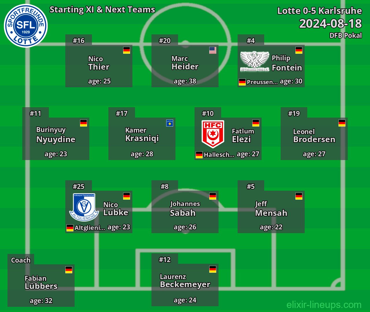 Lotte Starting XI & Next Teams 2024-08-18