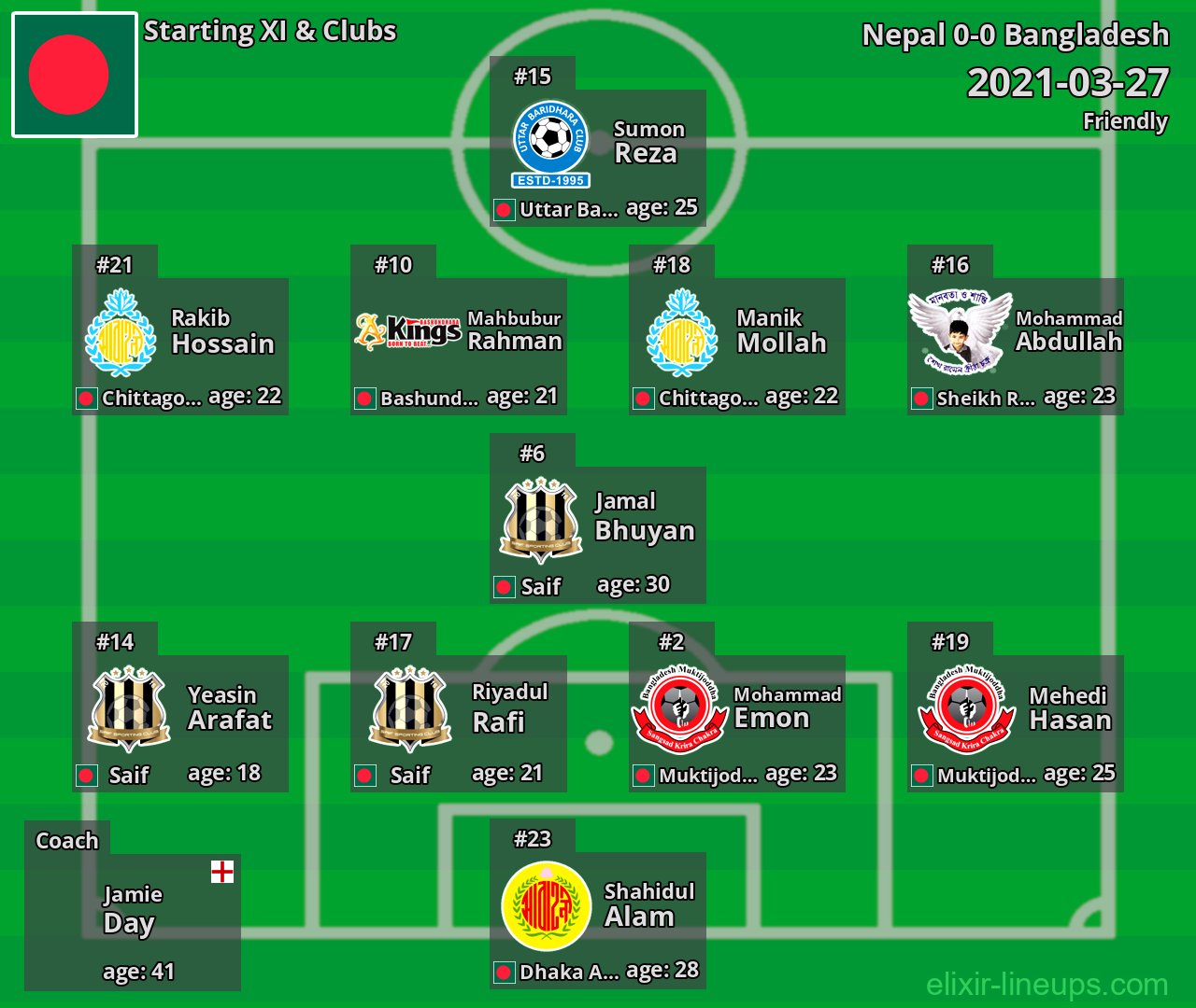 Bangladesh Starting XI 2021-03-27