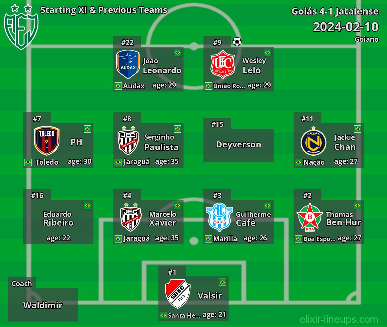 Jataiense Starting XI & Previous Teams 2024-02-10