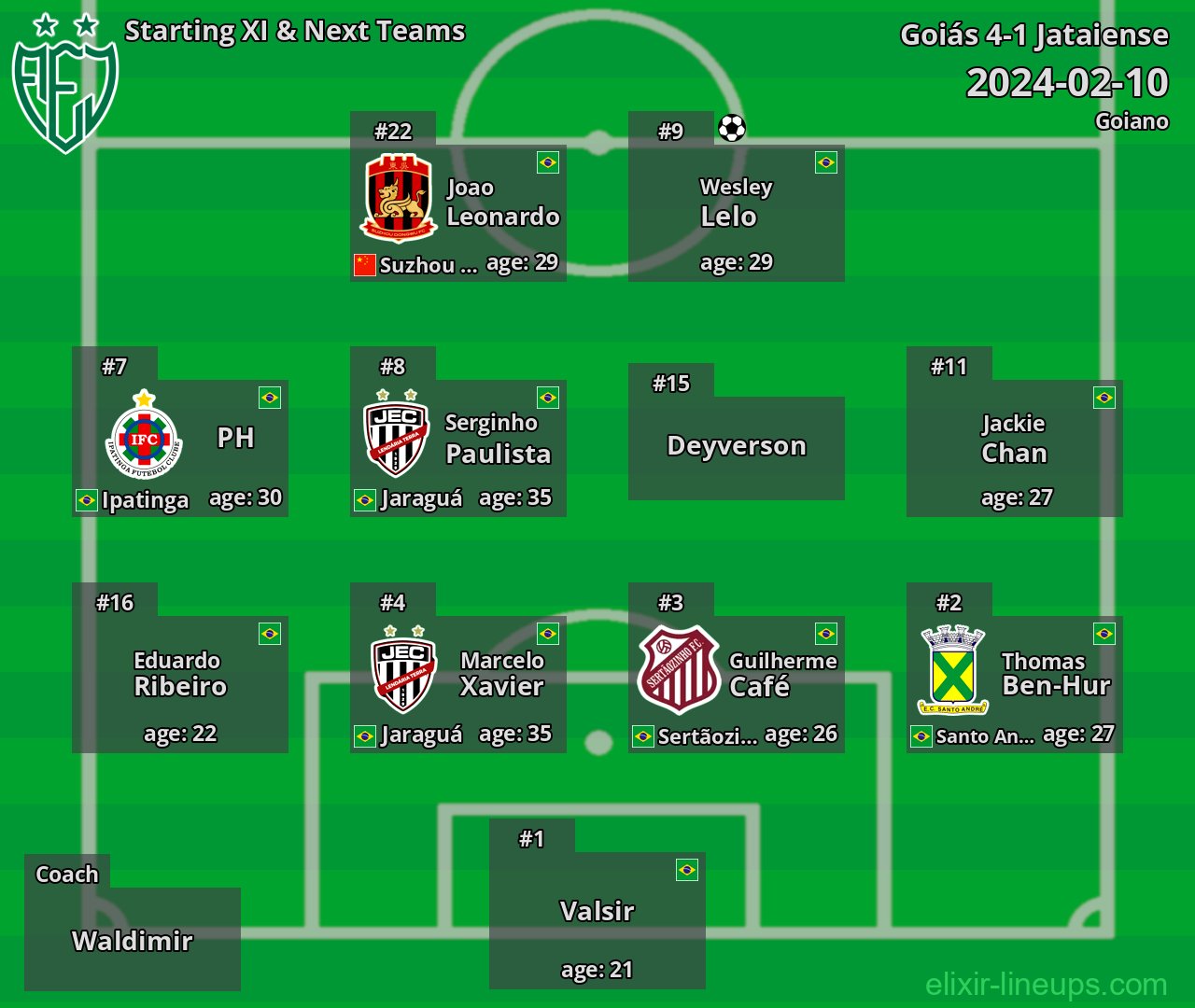 Jataiense Starting XI & Next Teams 2024-02-10