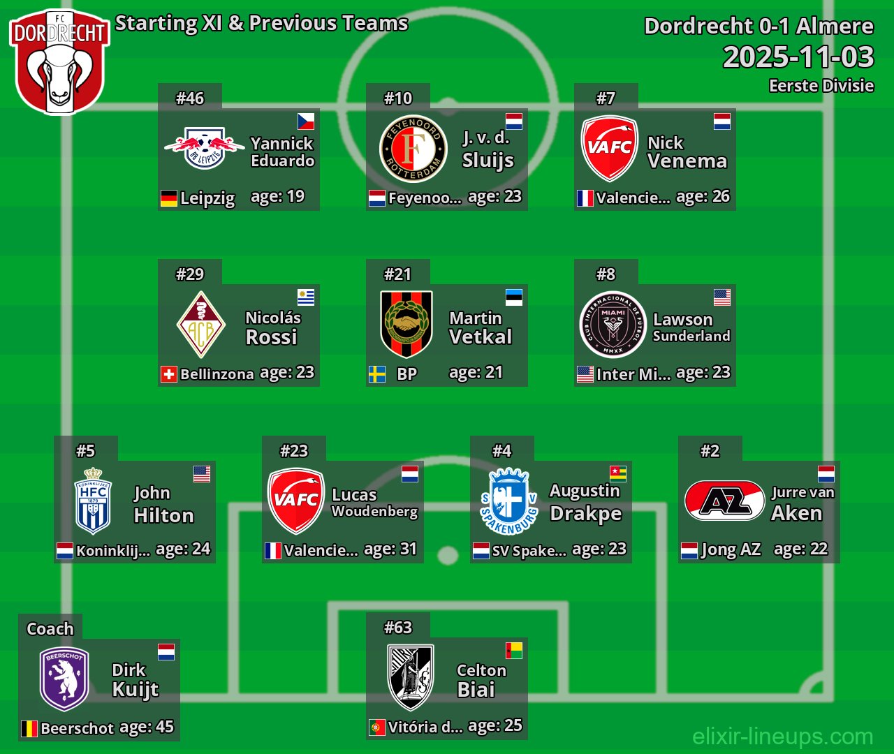 Dordrecht Starting XI & Previous Teams 2025-11-03
