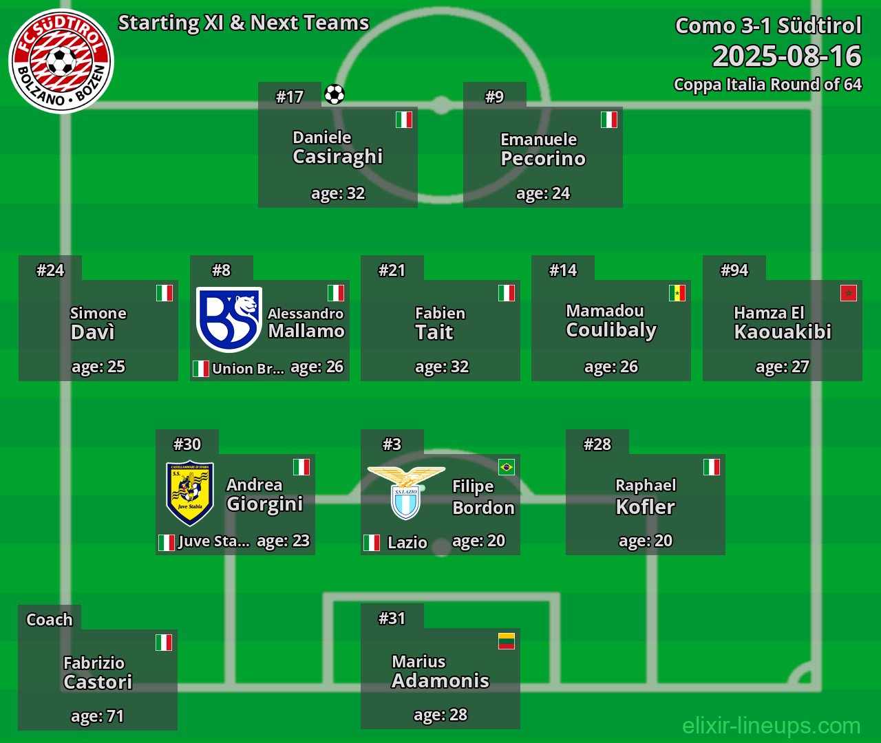 Südtirol Starting XI & Next Teams 2025-08-16