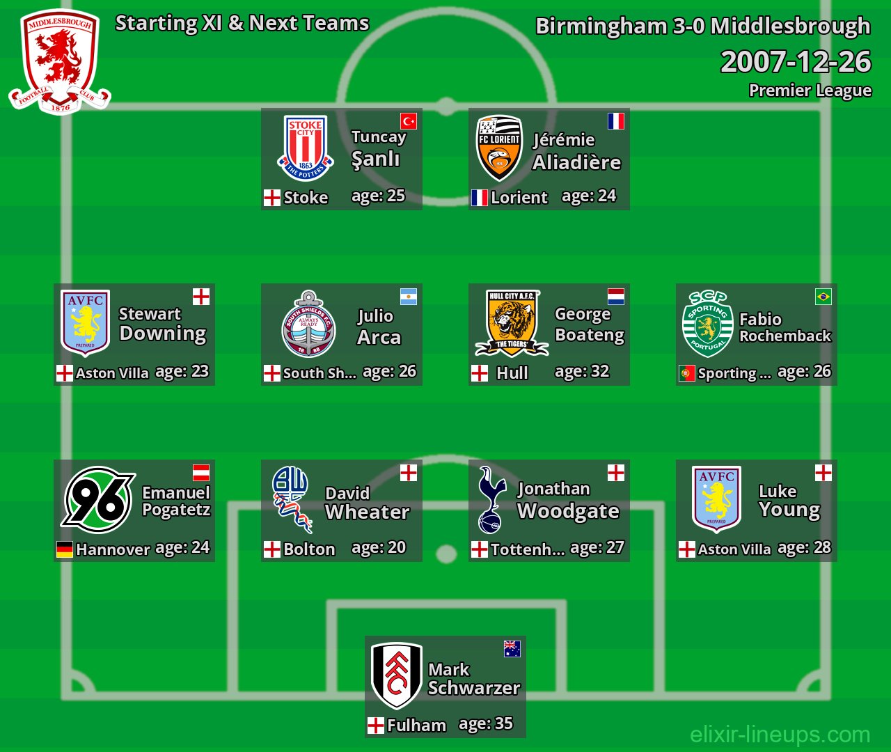 Middlesbrough Starting XI & Next Teams 2007-12-26