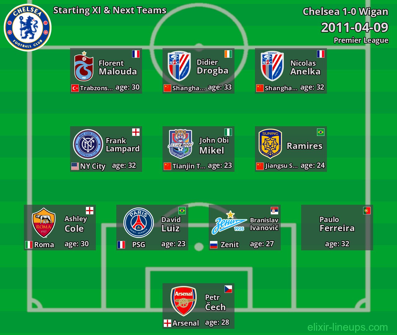 Chelsea Starting XI & Next Teams 2011-04-09