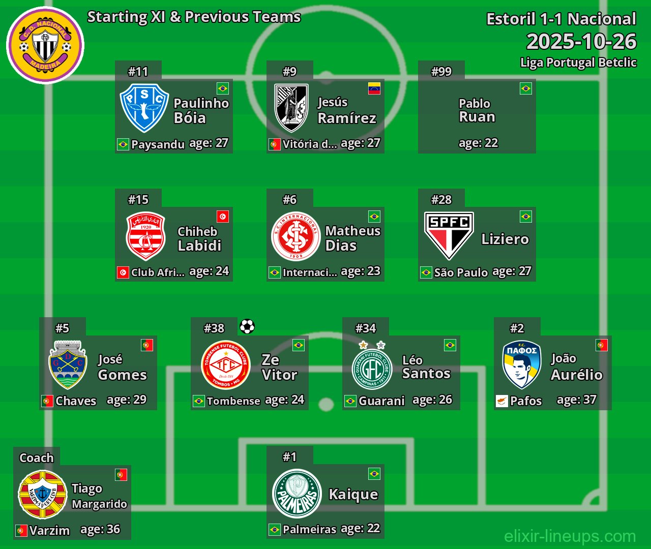 Nacional Starting XI & Previous Teams 2025-10-26
