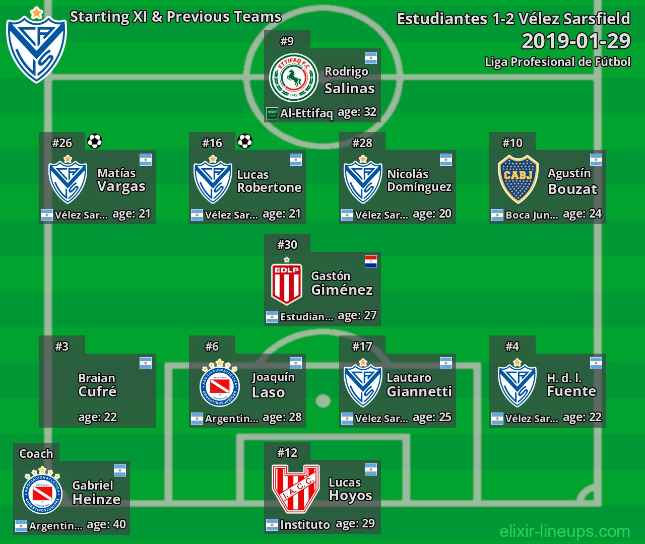 Vélez Sarsfield Starting XI & Previous Teams 2019-01-29