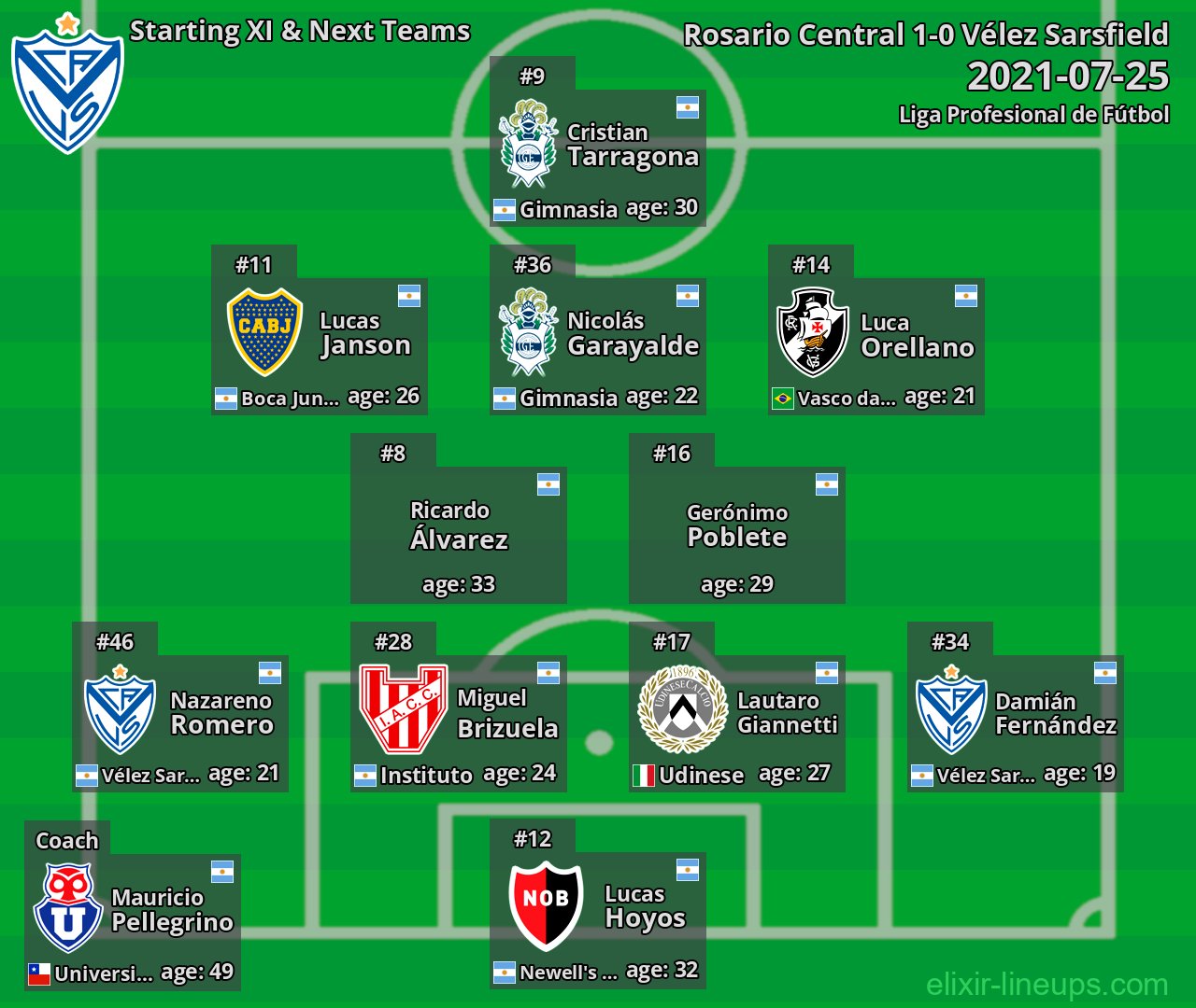 Vélez Sarsfield Starting XI & Next Teams 2021-07-25