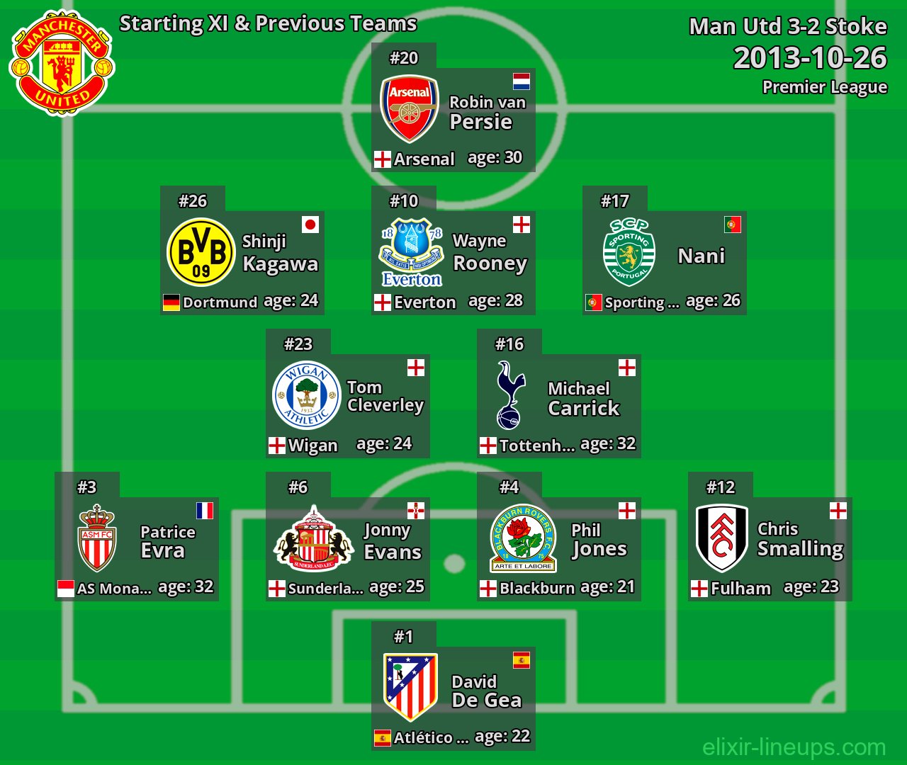 Man Utd Starting XI & Previous Teams 2013-10-26