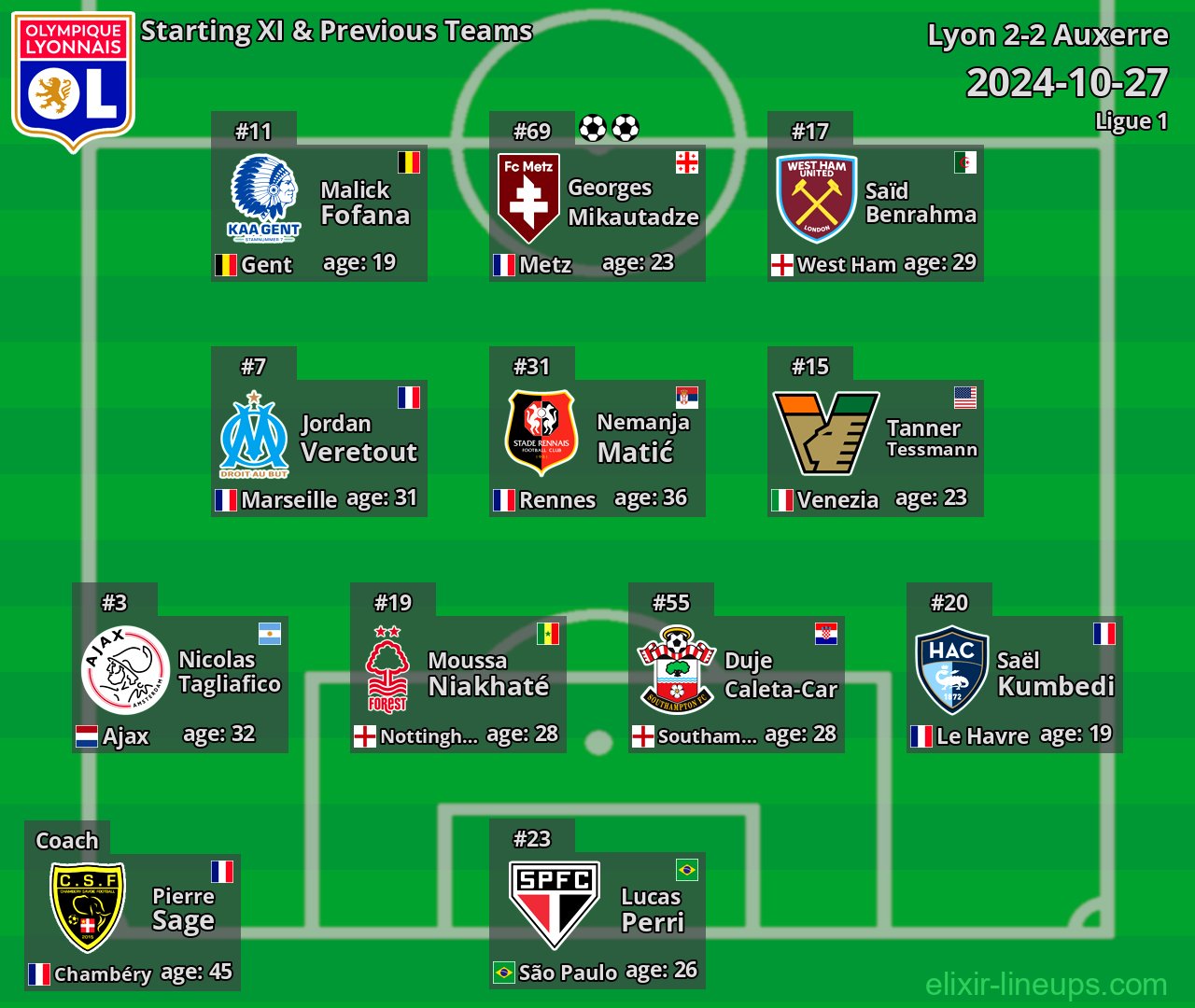 Lyon Starting XI & Previous Teams 2024-10-27
