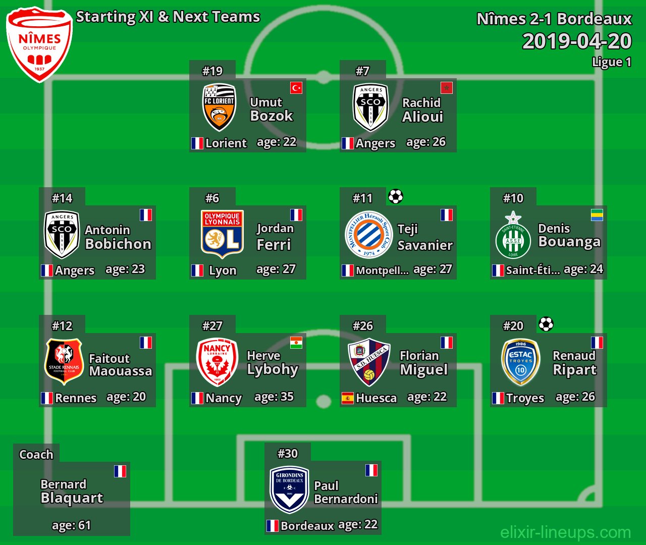 Nîmes Starting XI & Next Teams 2019-04-20