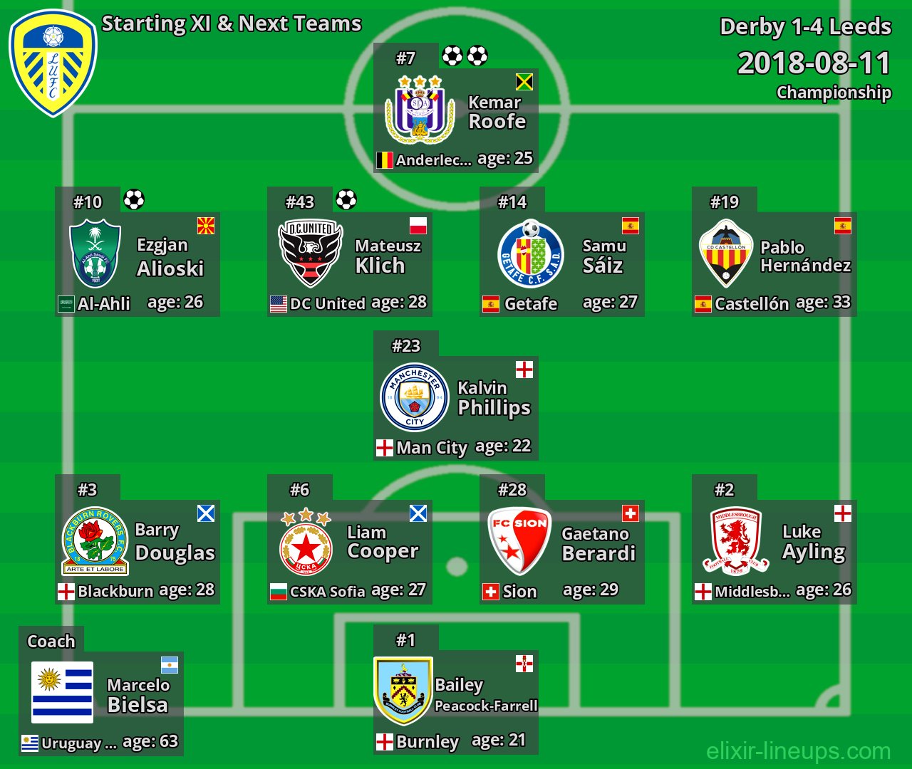 Leeds Starting XI & Next Teams 2018-08-11