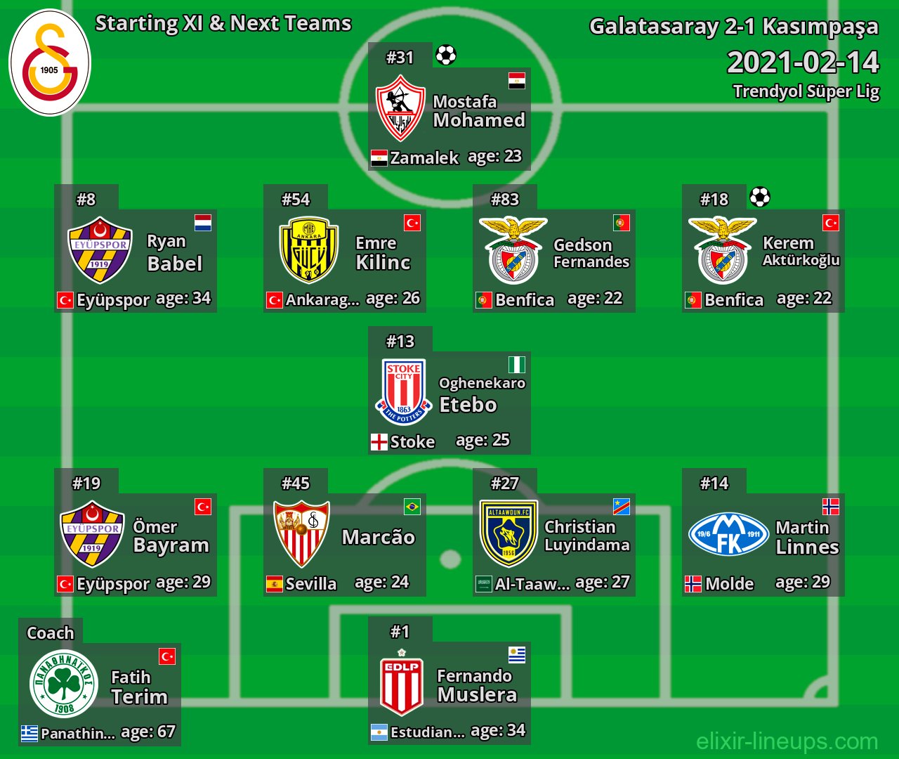 Galatasaray Starting XI & Next Teams 2021-02-14