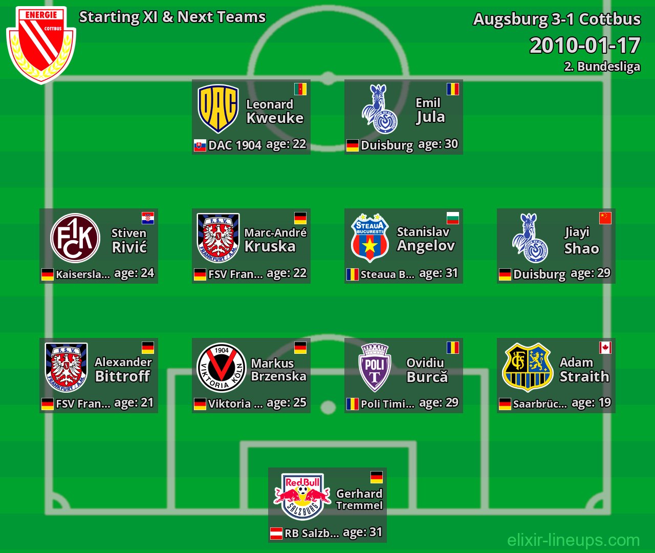 Cottbus Starting XI & Next Teams 2010-01-17