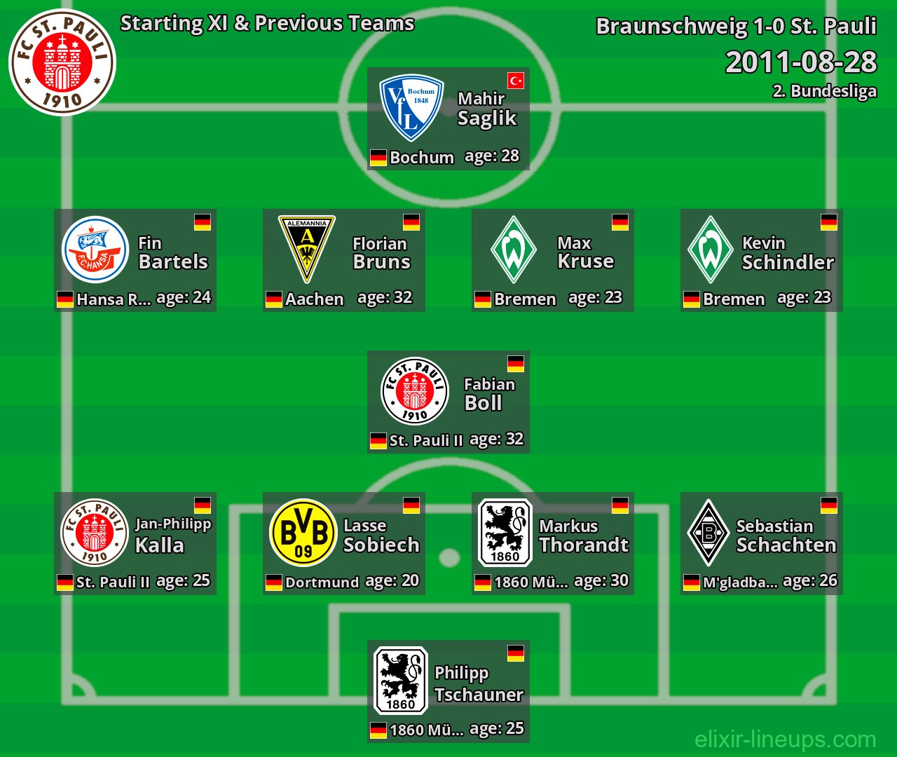 St. Pauli Starting XI & Previous Teams 2011-08-28