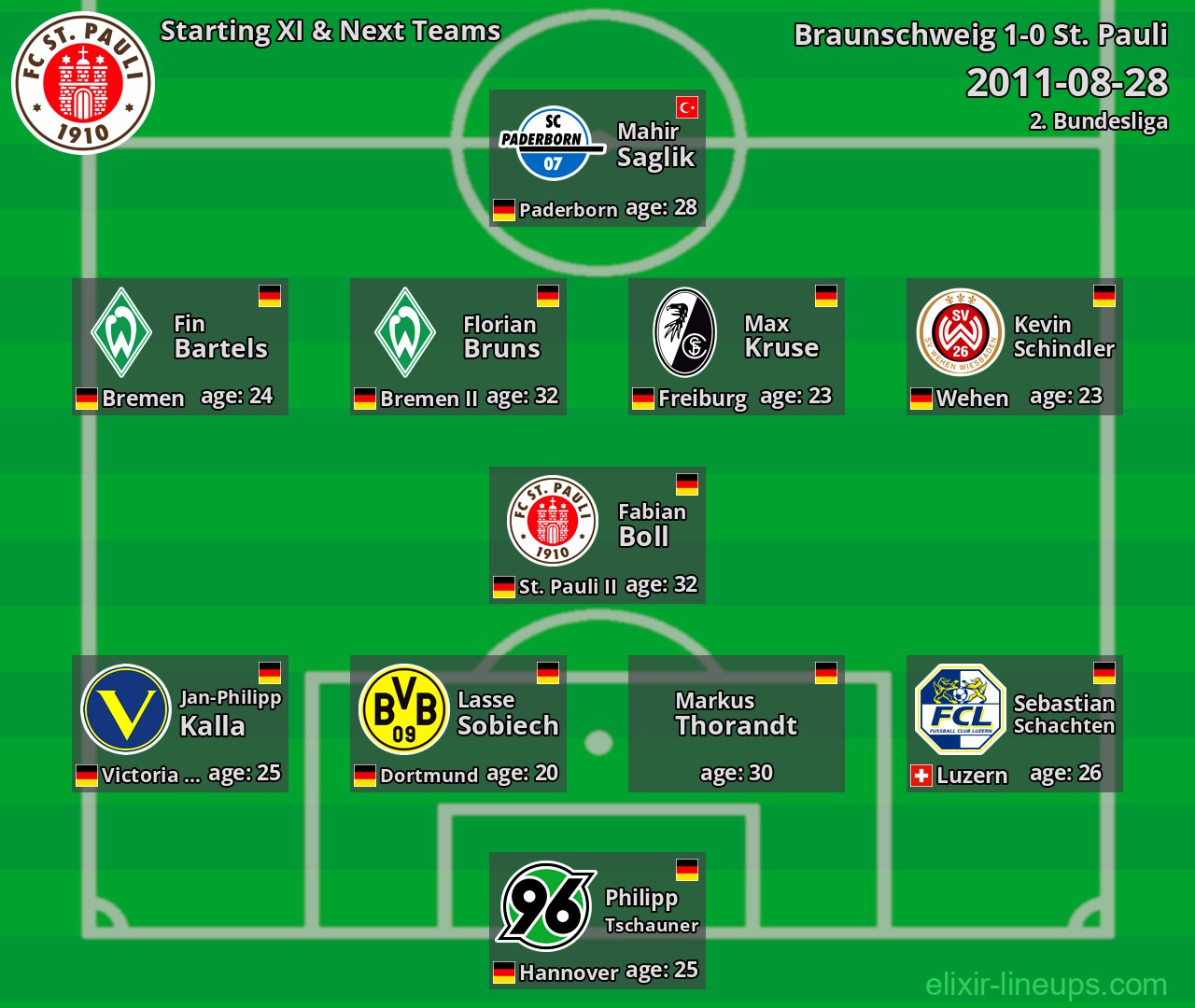 St. Pauli Starting XI & Next Teams 2011-08-28