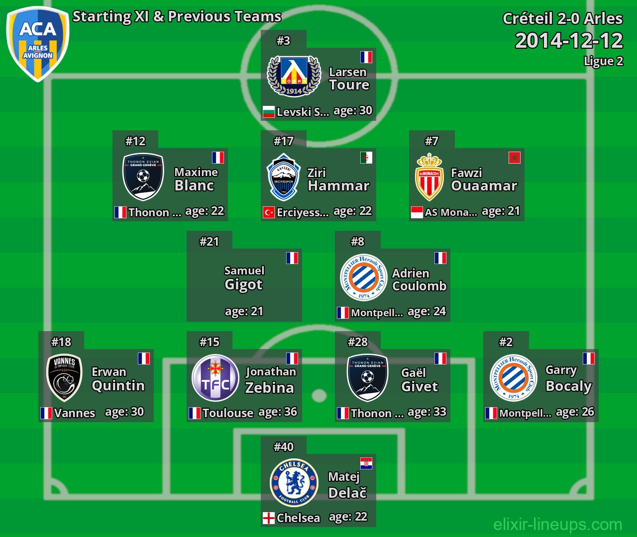 Arles Starting XI & Previous Teams 2014-12-12