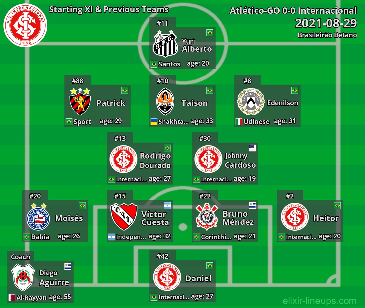 Internacional Starting XI & Previous Teams 2021-08-29