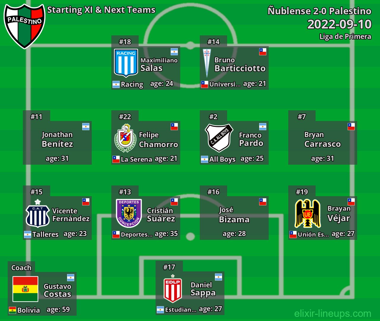 Palestino Starting XI & Next Teams 2022-09-10