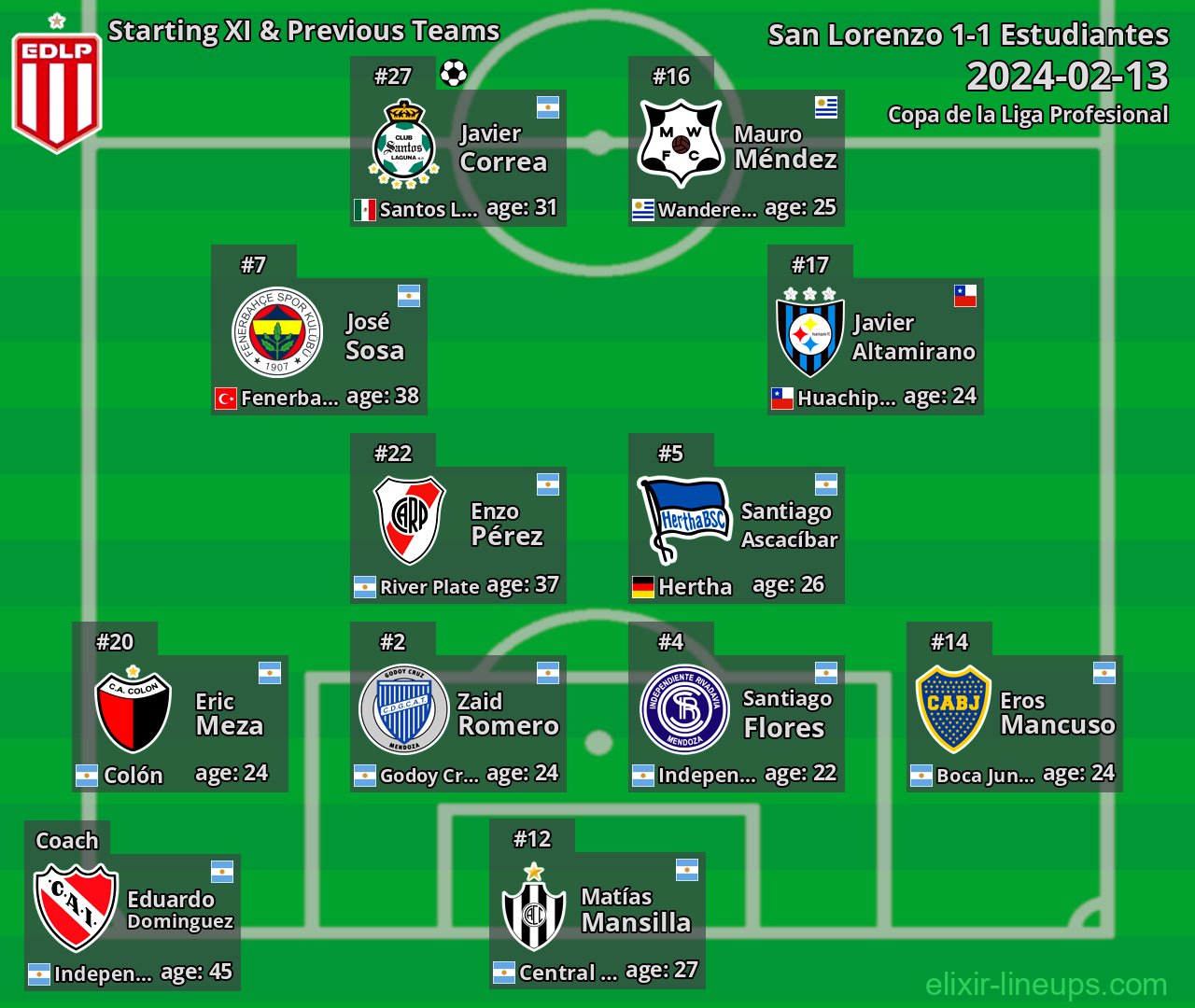Estudiantes Starting XI & Previous Teams 2024-02-13