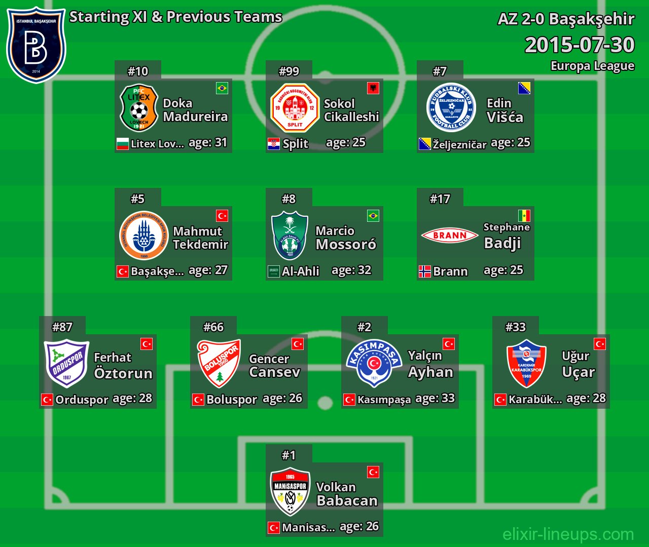 Başakşehir Starting XI & Previous Teams 2015-07-30