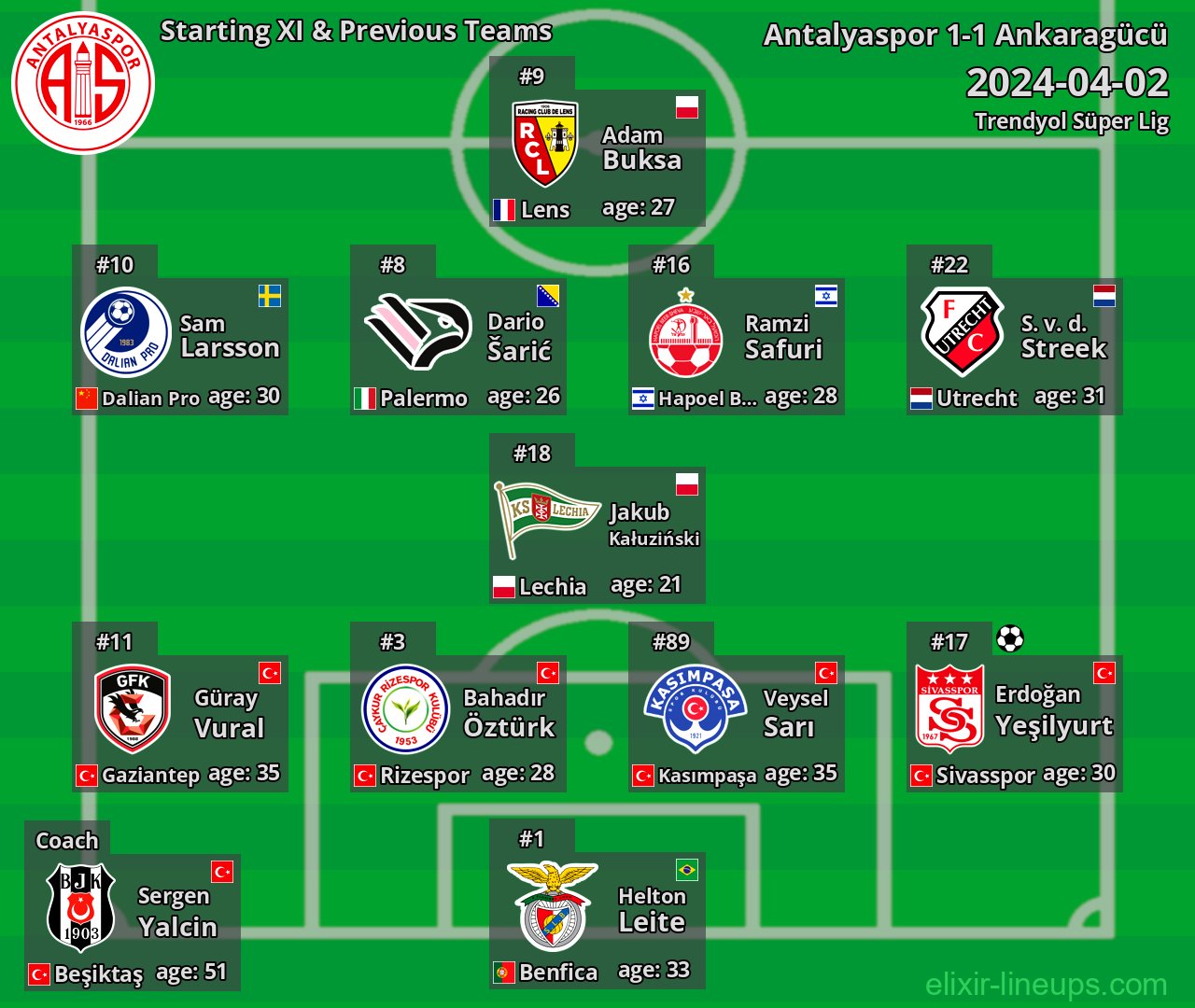 Antalyaspor Starting XI & Previous Teams 2024-04-02