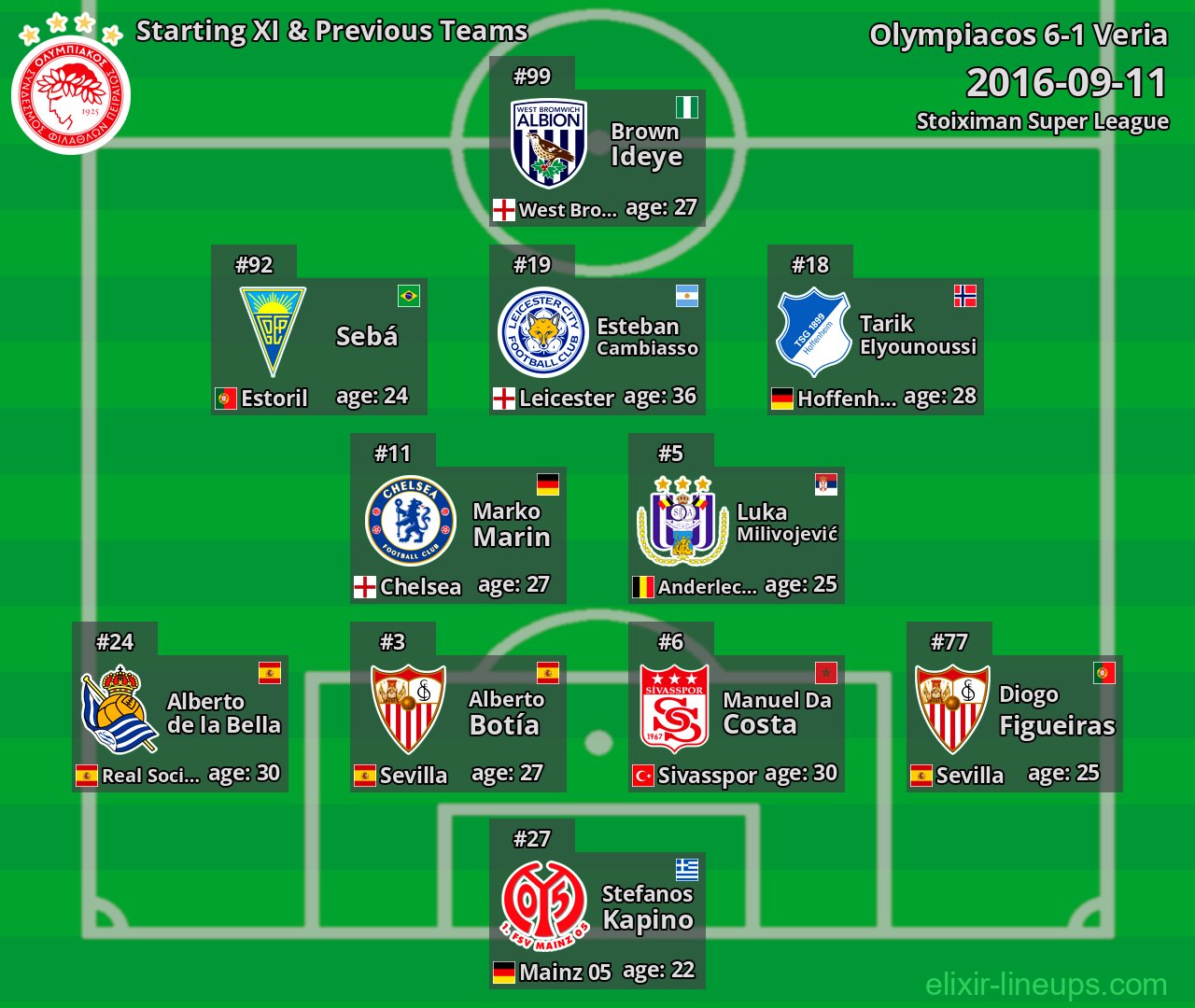 Olympiacos Starting XI & Previous Teams 2016-09-11