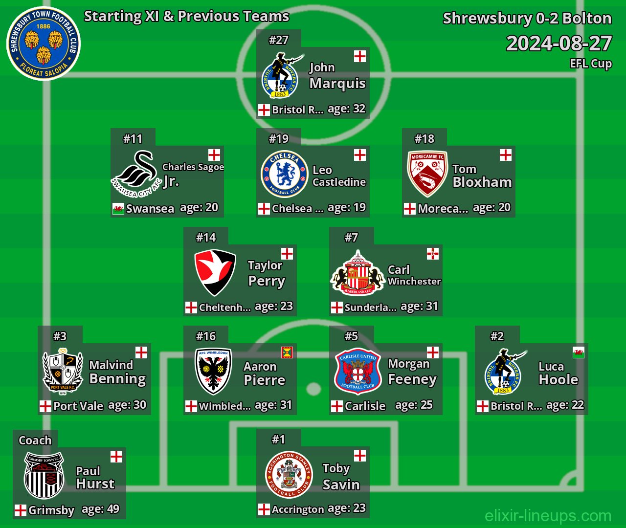 Shrewsbury Starting XI & Previous Teams 2024-08-27