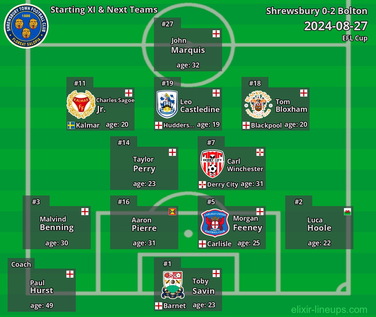 Shrewsbury Starting XI & Next Teams 2024-08-27