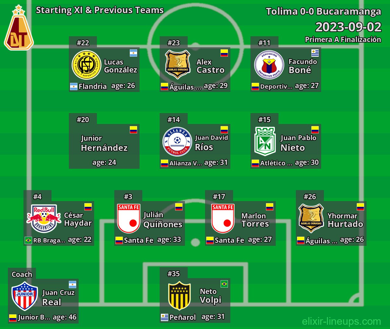 Tolima Starting XI & Previous Teams 2023-09-02