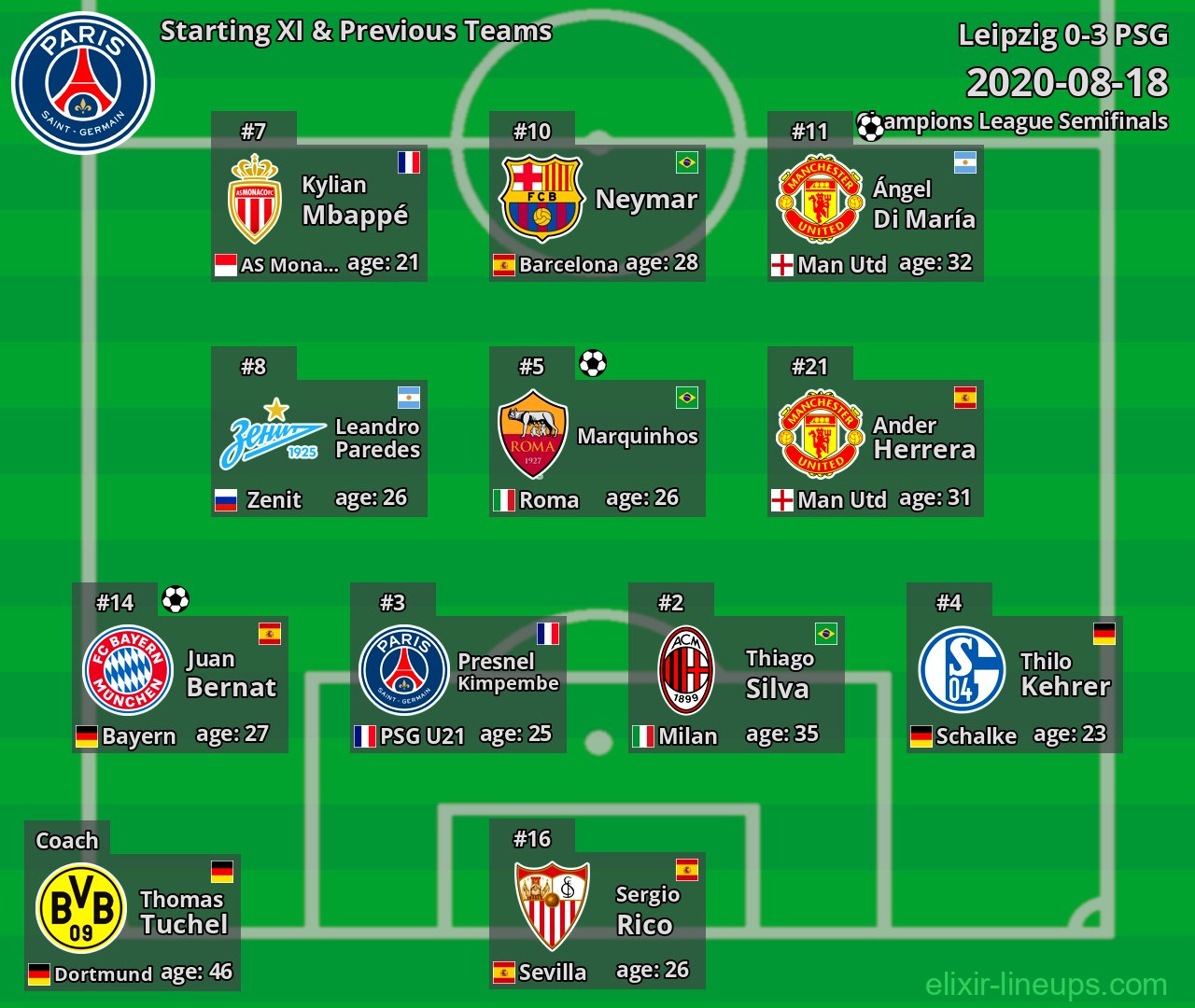 PSG Starting XI & Previous Teams 2020-08-18