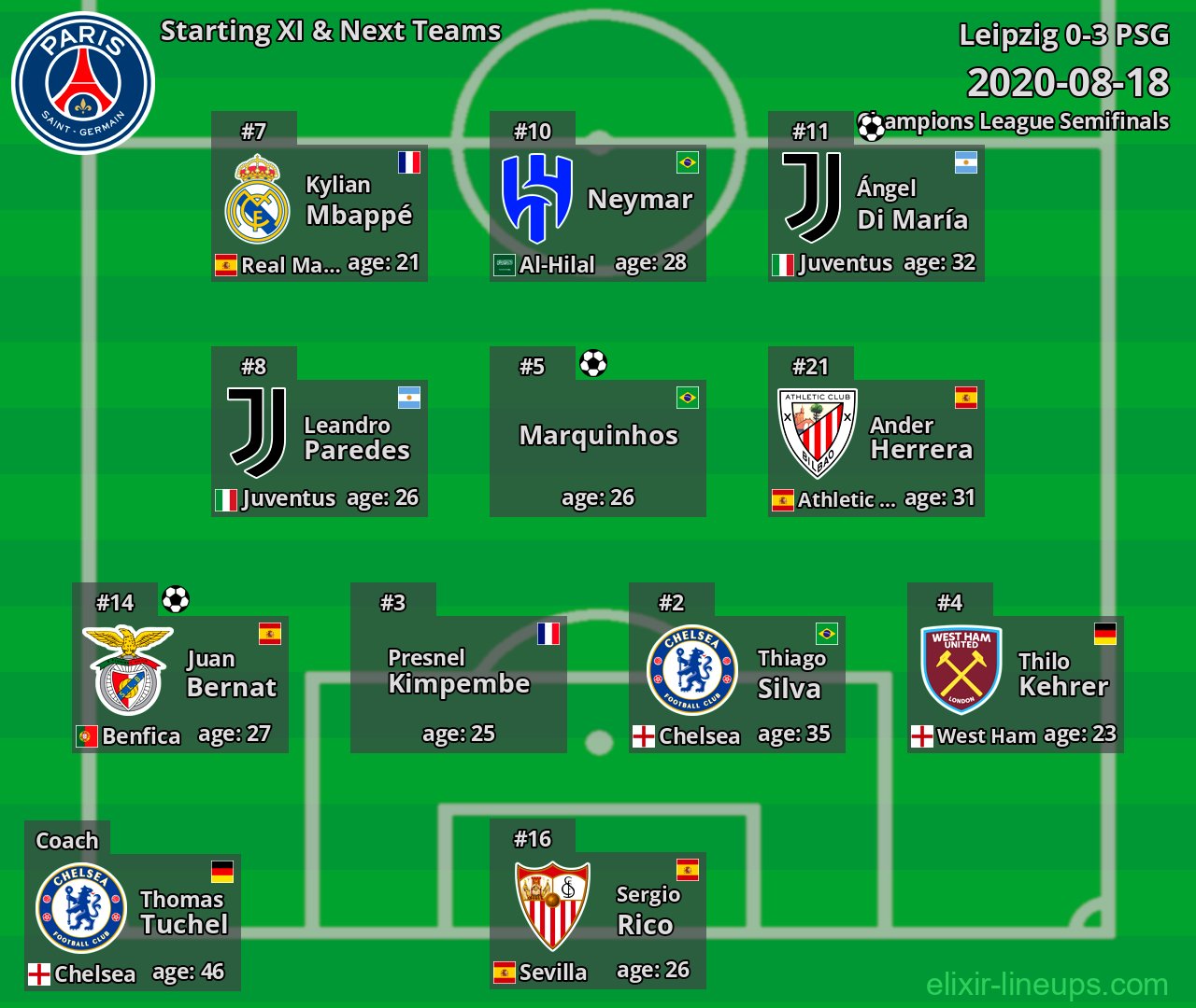 PSG Starting XI & Next Teams 2020-08-18