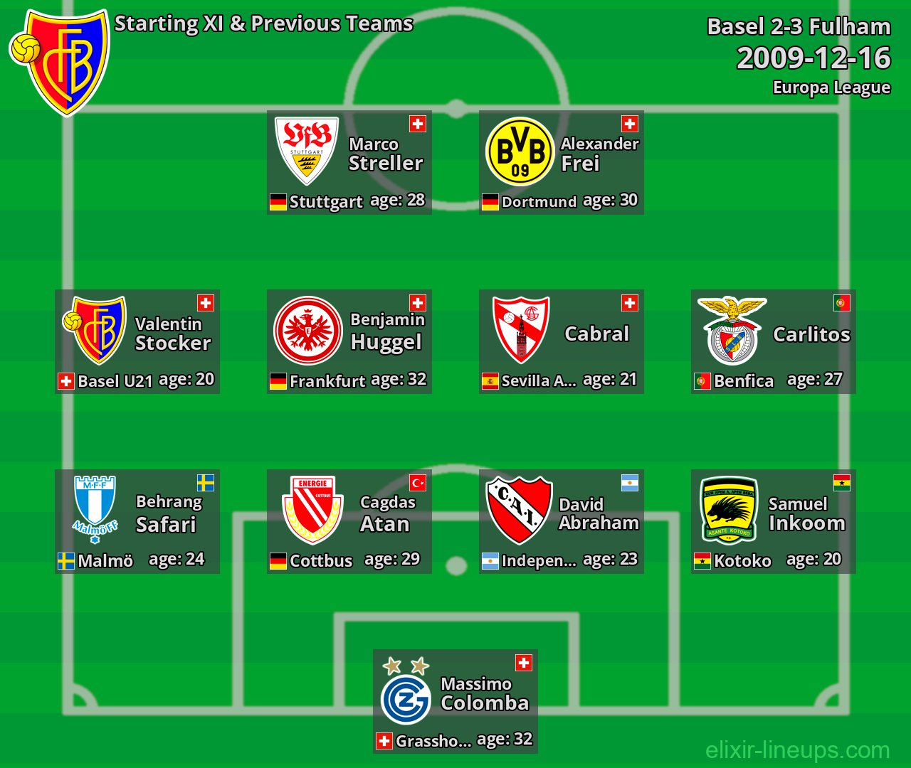Basel Starting XI & Previous Teams 2009-12-16