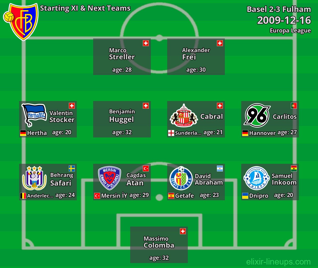 Basel Starting XI & Next Teams 2009-12-16