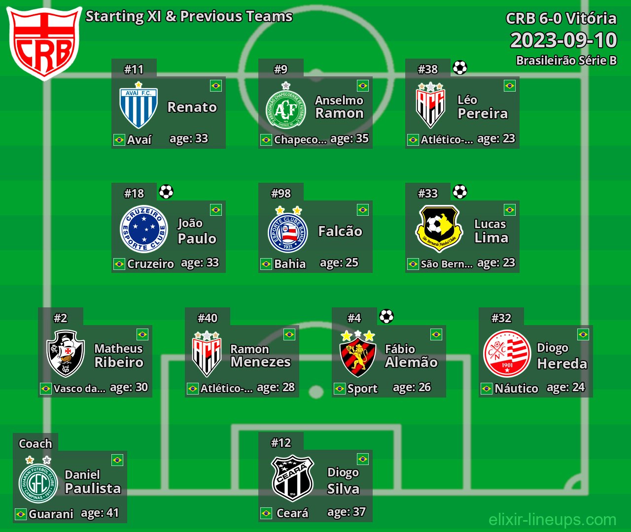 CRB Starting XI & Previous Teams 2023-09-10