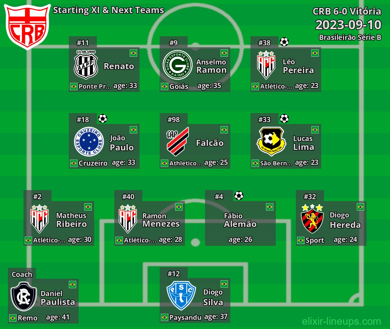 CRB Starting XI & Next Teams 2023-09-10