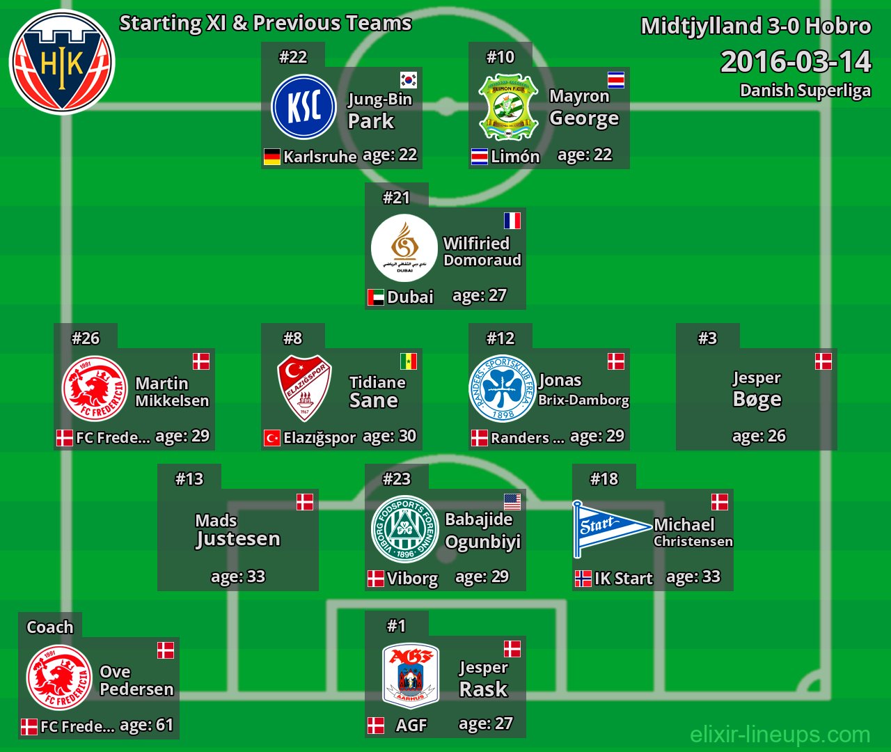 Hobro Starting XI & Previous Teams 2016-03-14