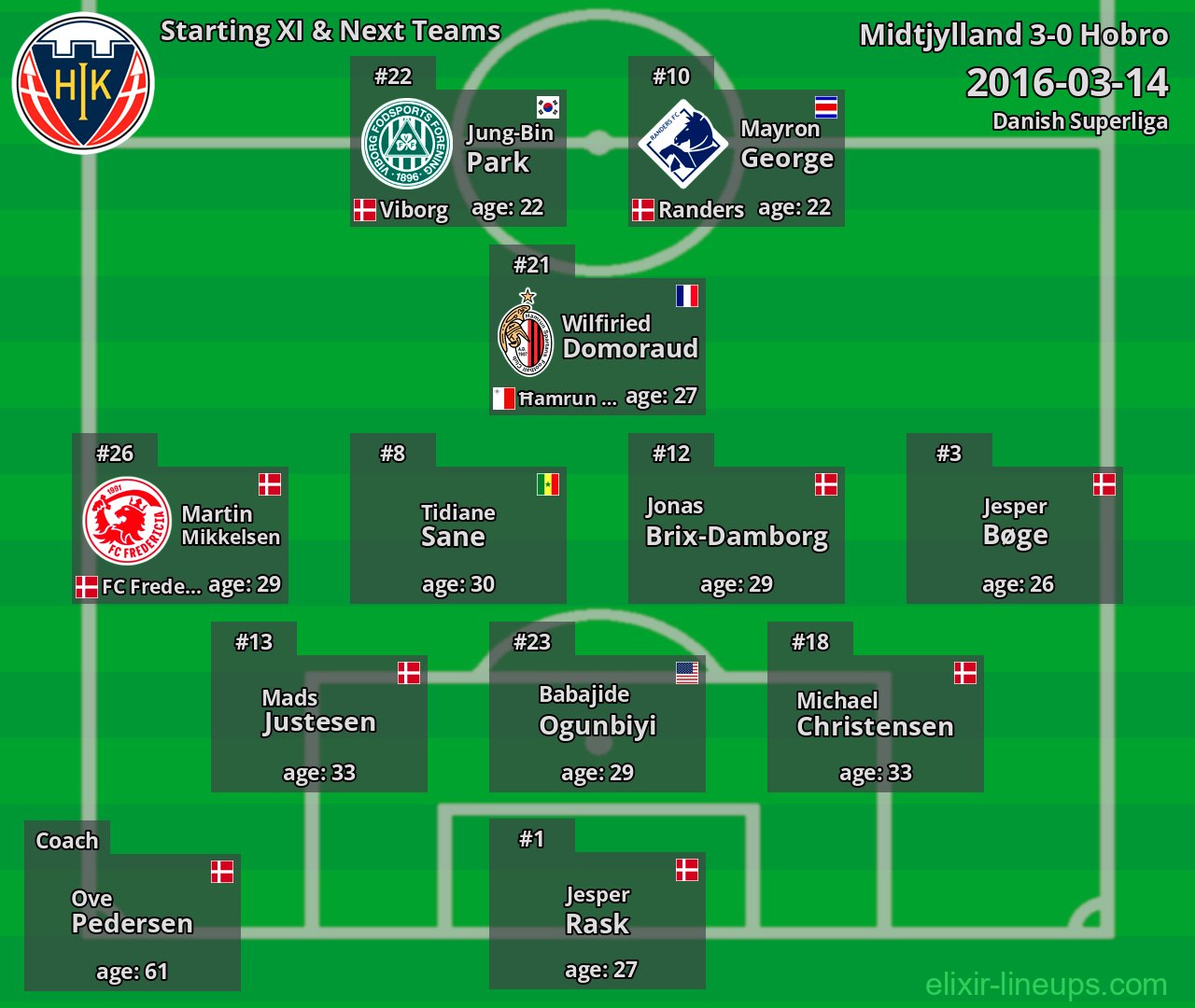 Hobro Starting XI & Next Teams 2016-03-14