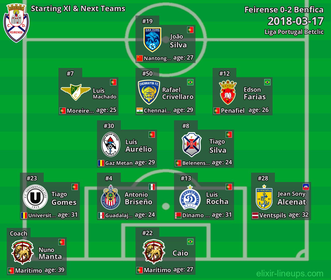 Feirense Starting XI & Next Teams 2018-03-17