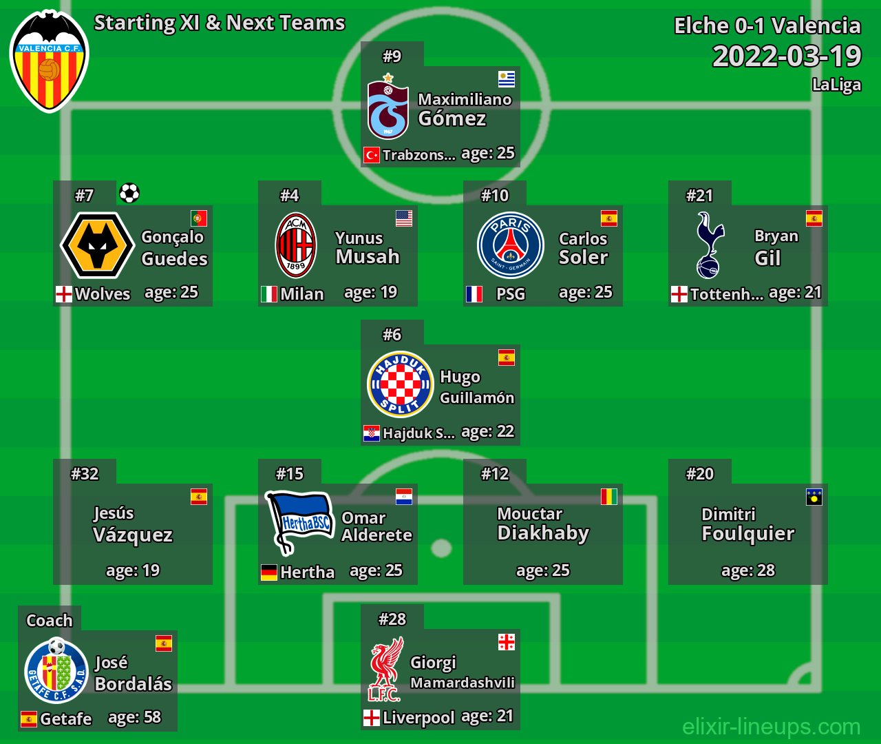 Valencia Starting XI & Next Teams 2022-03-19