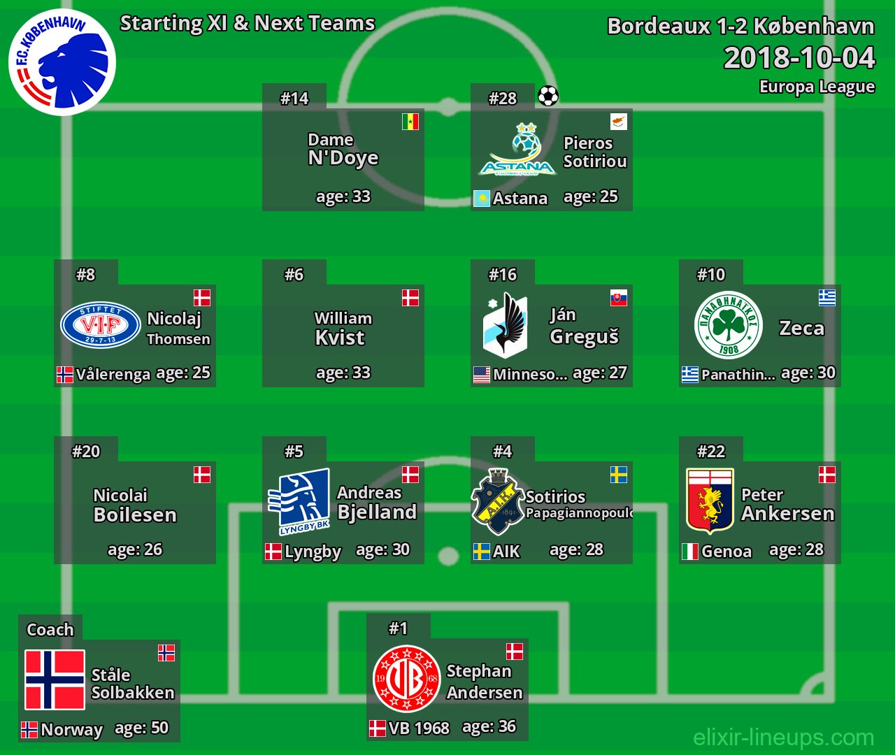 København Starting XI & Next Teams 2018-10-04
