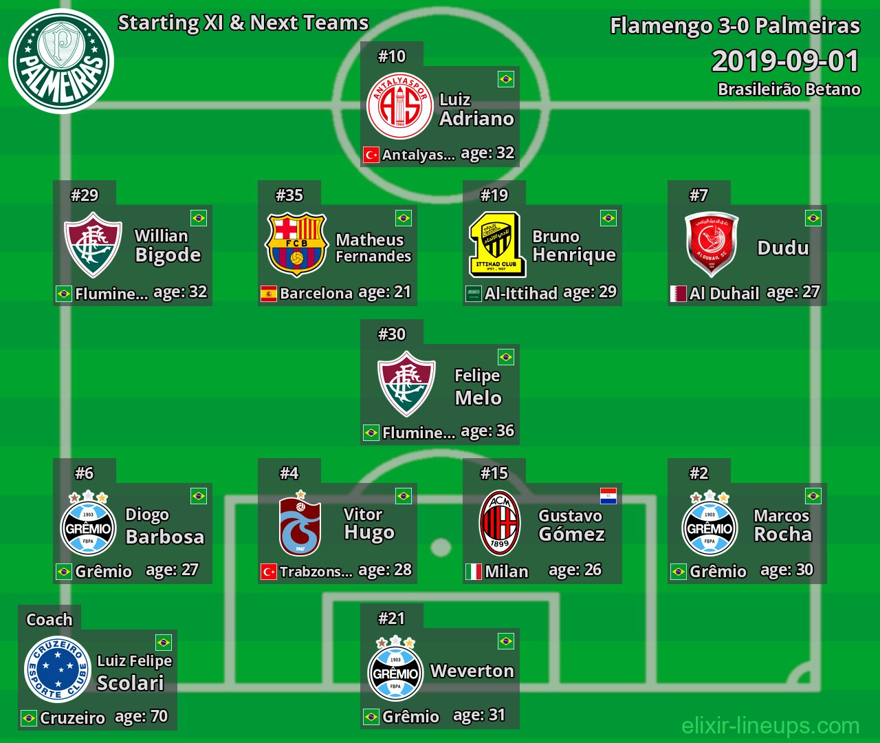 Palmeiras Starting XI & Next Teams 2019-09-01