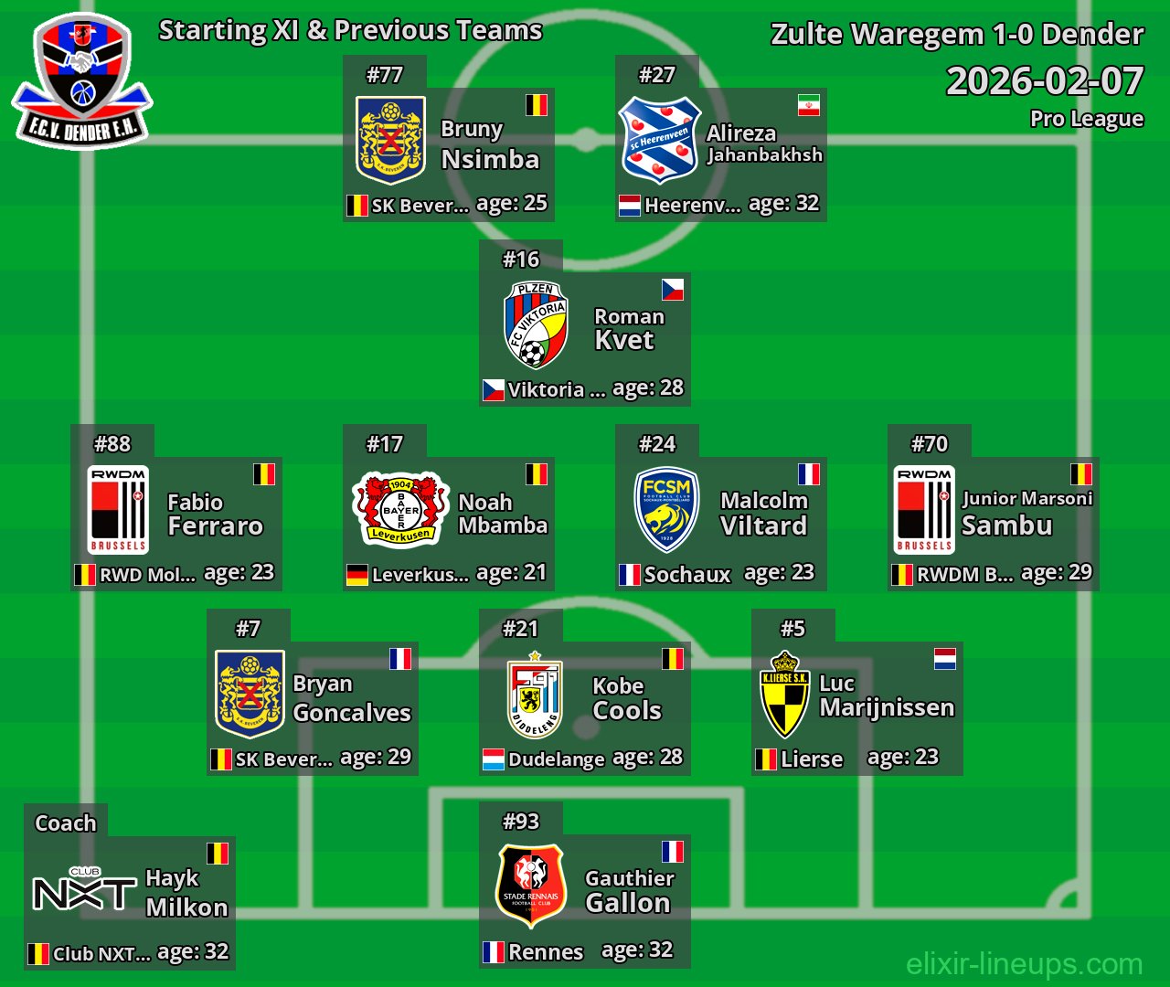 Dender Starting XI & Previous Teams 2026-02-07