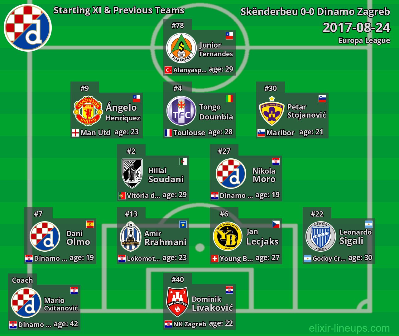 Dinamo Zagreb Starting XI & Previous Teams 2017-08-24