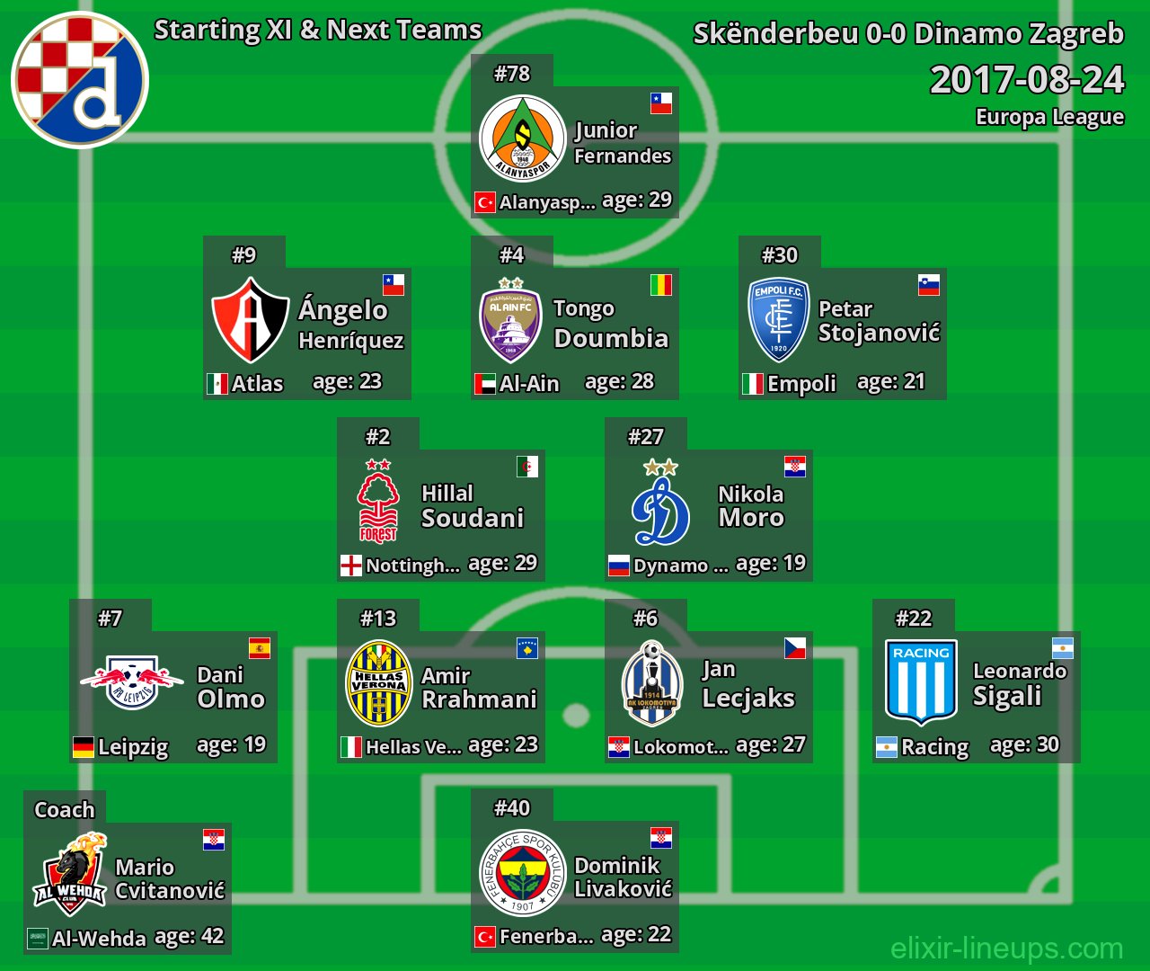 Dinamo Zagreb Starting XI & Next Teams 2017-08-24